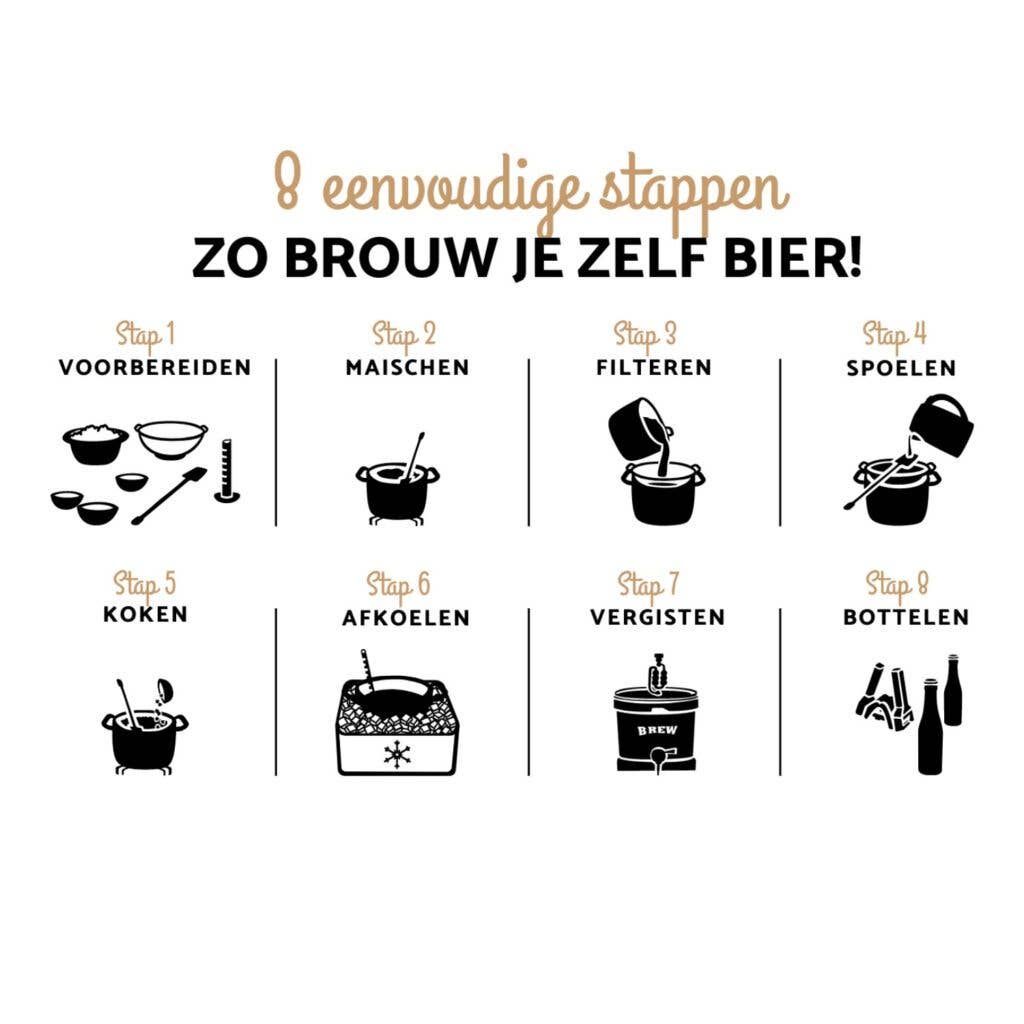 DIY Bierbrau - Set Weizen - MANVA - Geschenke für Männer mit Stil & Lebenserfahrung
